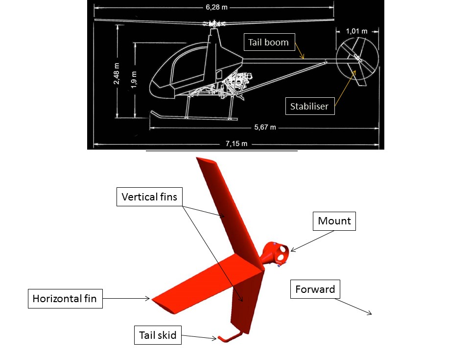 Stabiliser identification and location on the tail boom